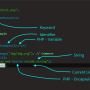 php_syntax_coloring_indications.png