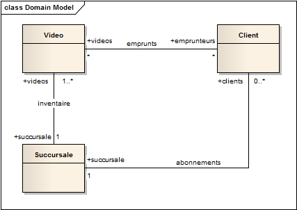 videos_domain_model.png