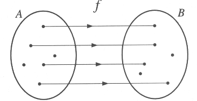 Exemple de graphe sagittal