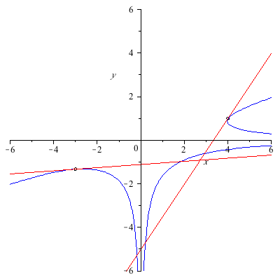 maple_graph001.gif