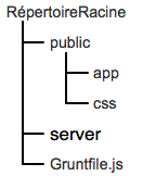 grunt-structure.png